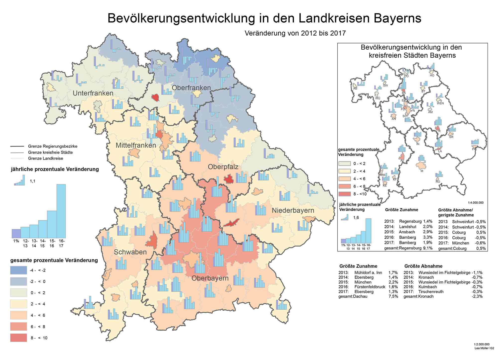 Karte Bevölkerungsentwicklung in Landkreisen