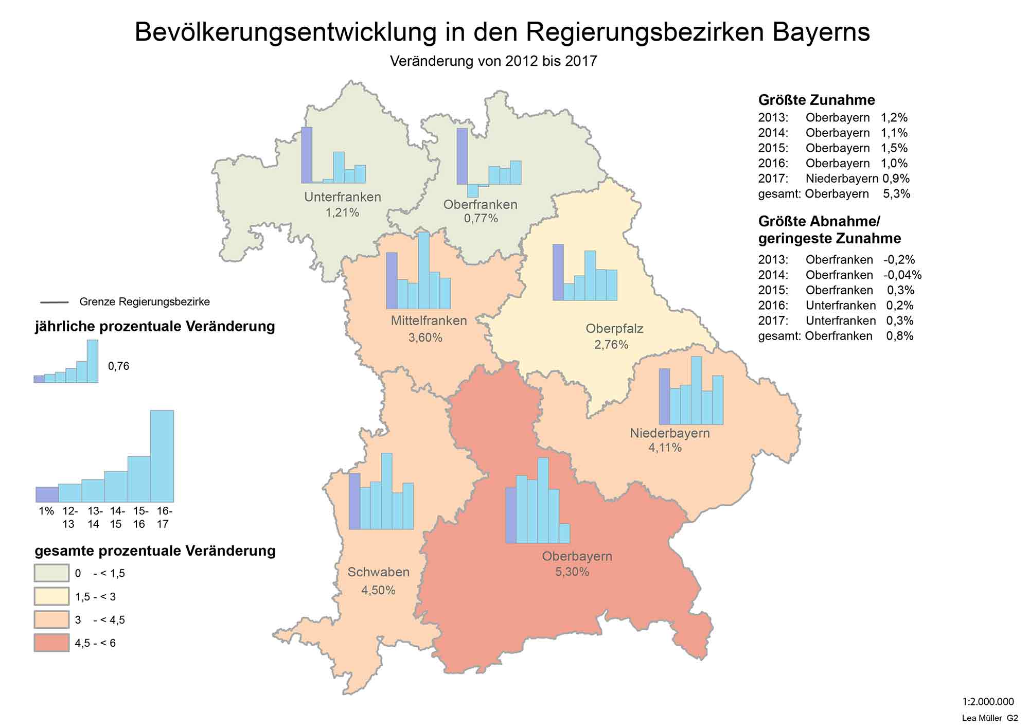 Karte Bevölkerungsentwicklung in Regierungsbezirken